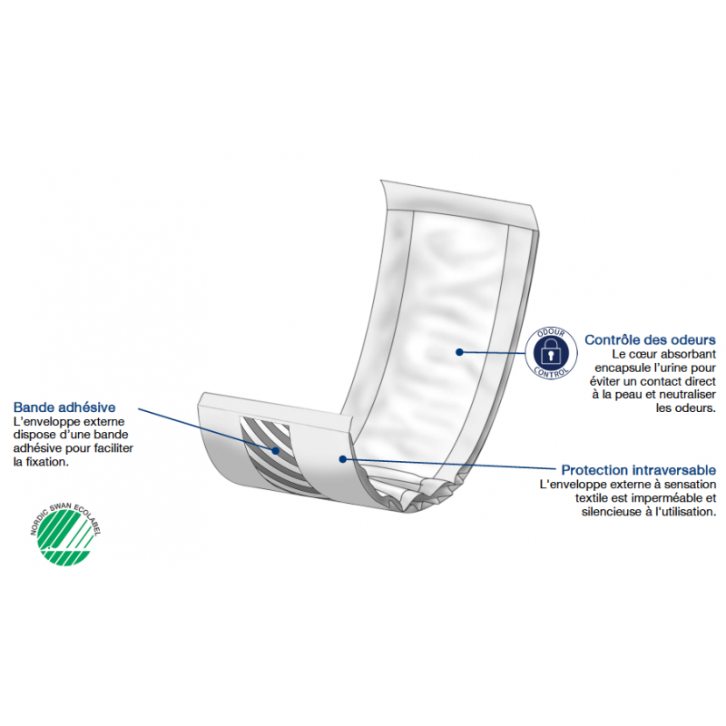 Abena - Couches adulte intraversables Let Mini - Sachet de 32 pièces